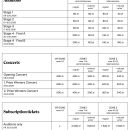 Ticket Price Table / 17th Henryk Wieniawski International Violin Competition 2026