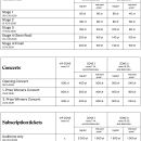 Ticket Price Table 2026 / 17th Henryk Wieniawski International Violin Competition